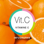 Vitamine C: du tonus en perspective