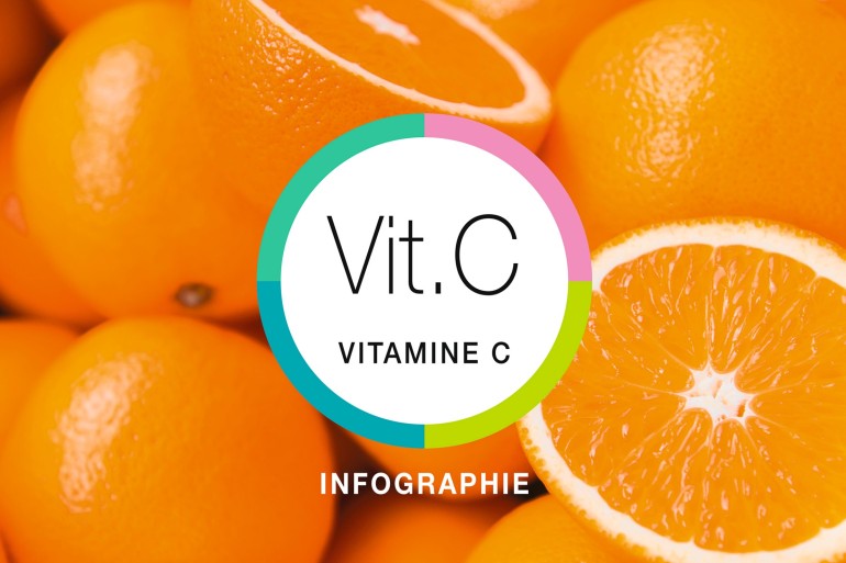 Infographie-rectangle-vitamine c_2400